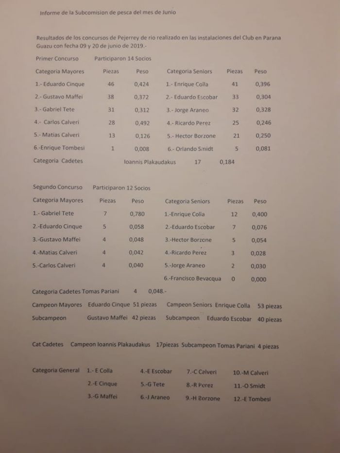 Resultados de las categorías luego de los concursos de pejerrey en la Sede Guazú