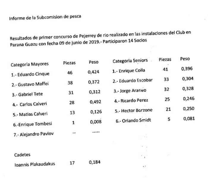 Resultados del 1er concurso interno de pejerrey de río del 9/6/19